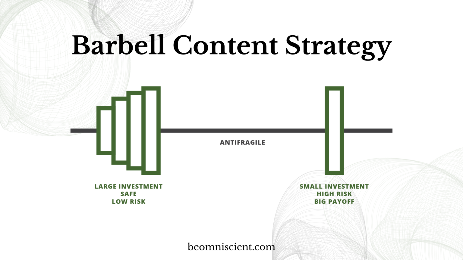 The Barbell Strategy A Financial Approach to Building Your Content
