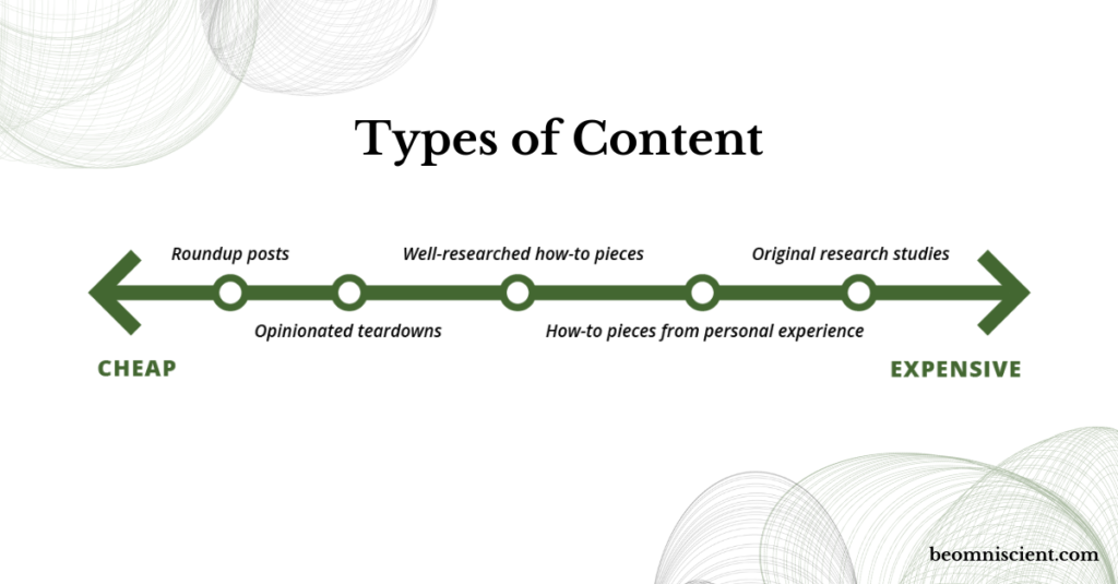 content-economics-types-of-content