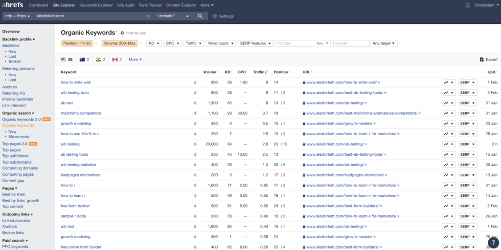 Ahrefs Organic Keywords