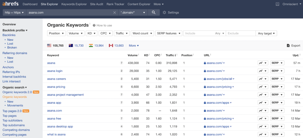 how to do keyword research ahrefs site explorer