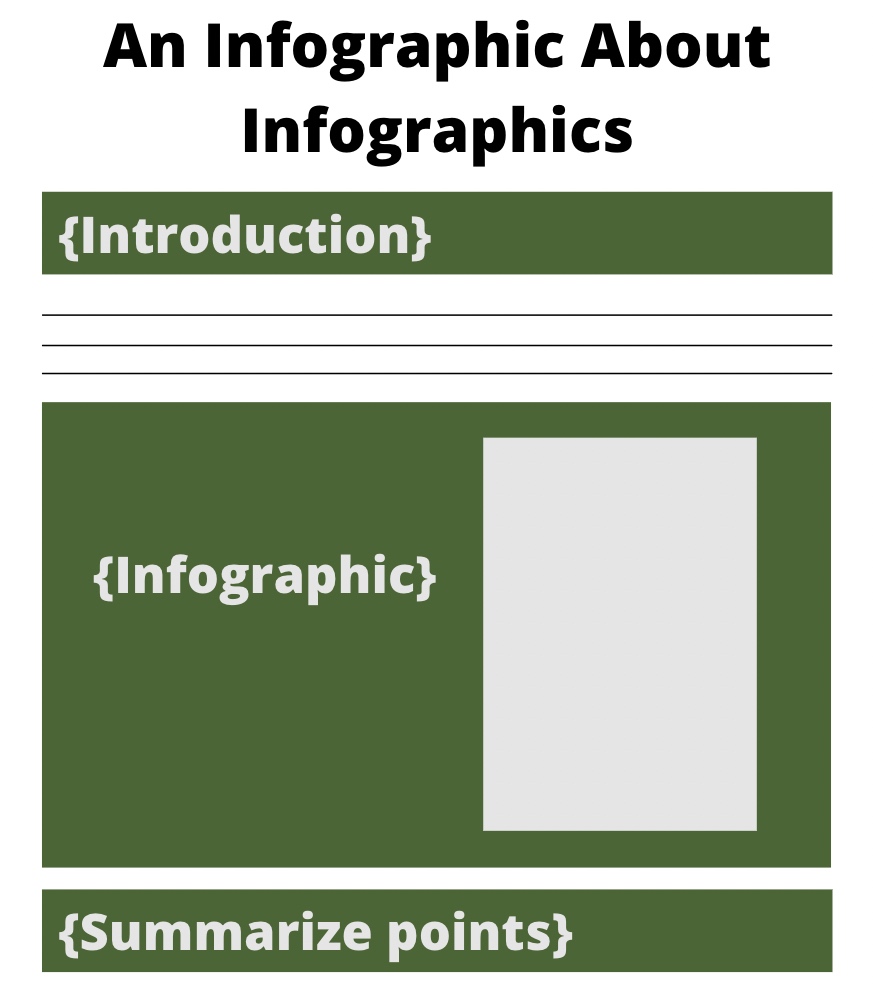 infographic post