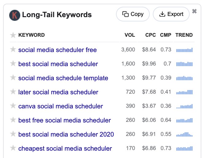 keywords everywhere keyword research