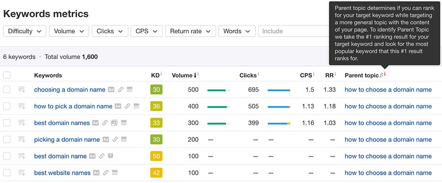 ahrefs keyword research