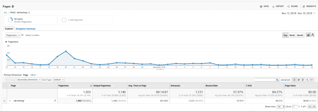 The 10 Step Plan to Creating a Foolproof Content Promotion Strategy