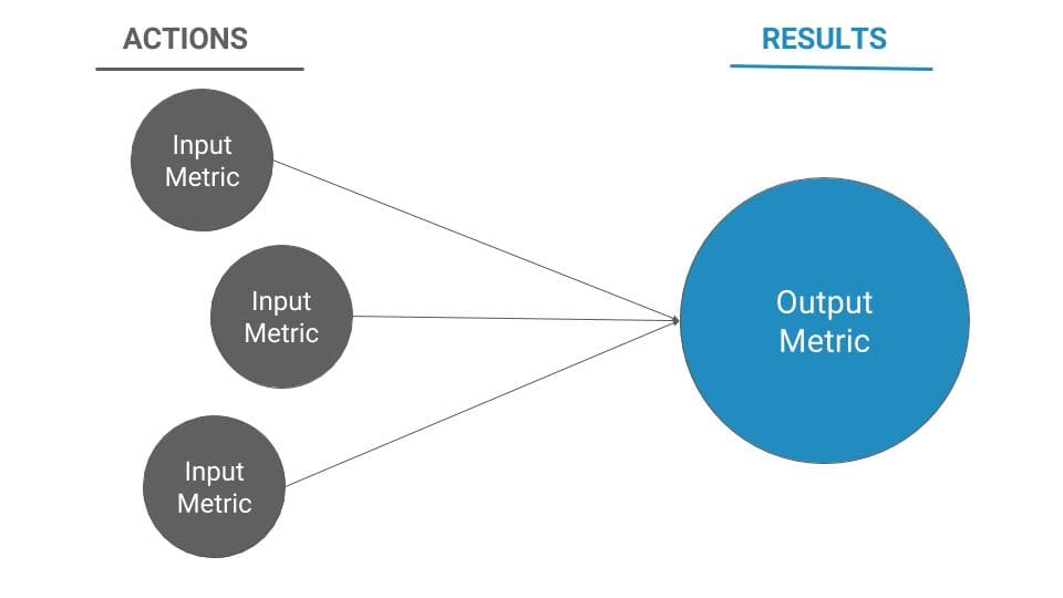 content measurement