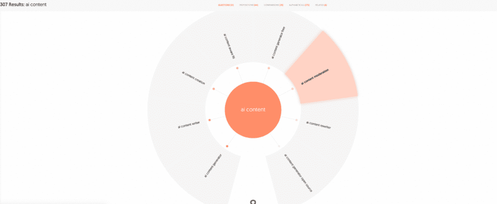 The 7 Best Keyword Clustering Tools in 2023
