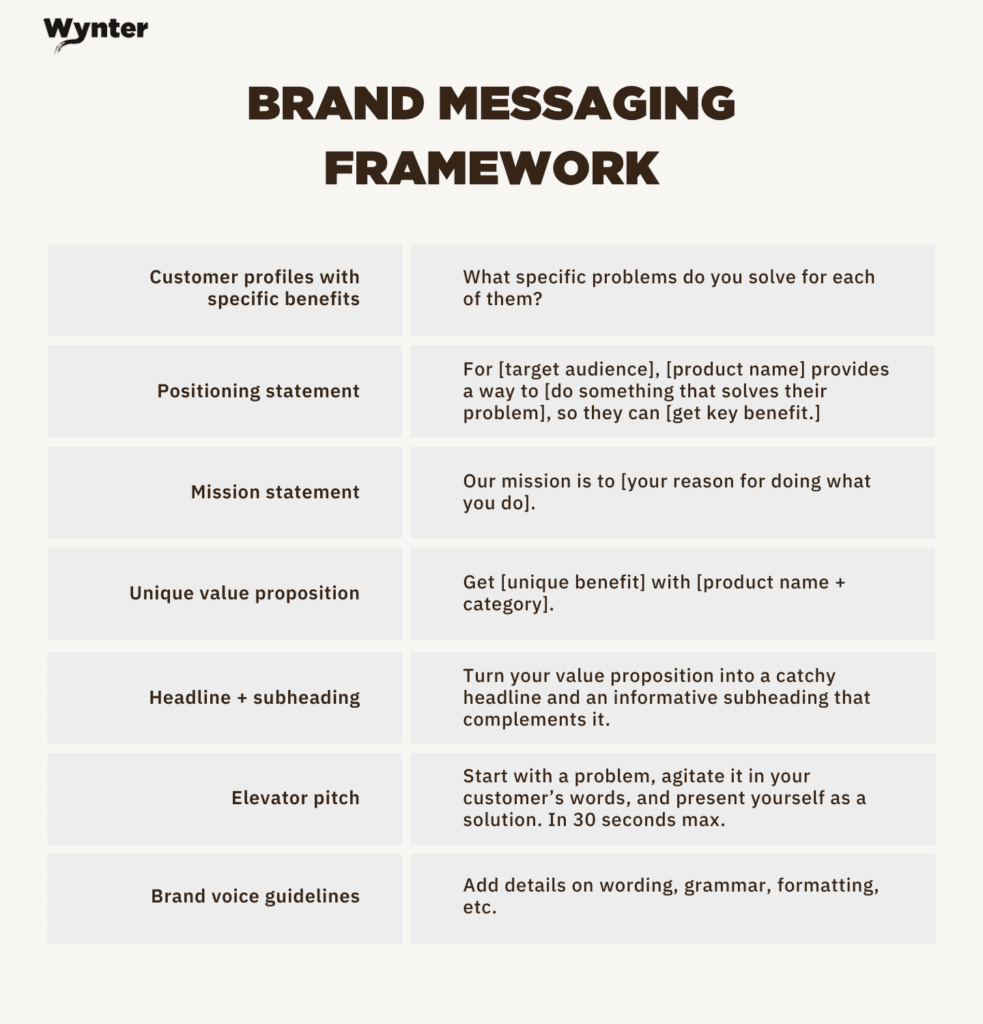 How to Create a Standout Brand Messaging Framework
