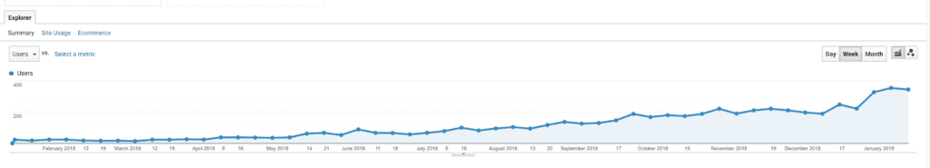 The 10 Step Plan to Creating a Foolproof Content Promotion Strategy