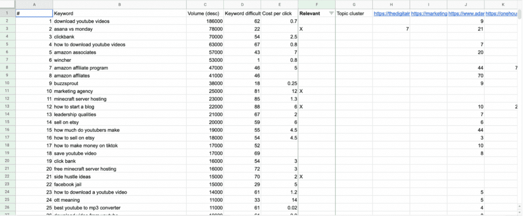 b2b seo