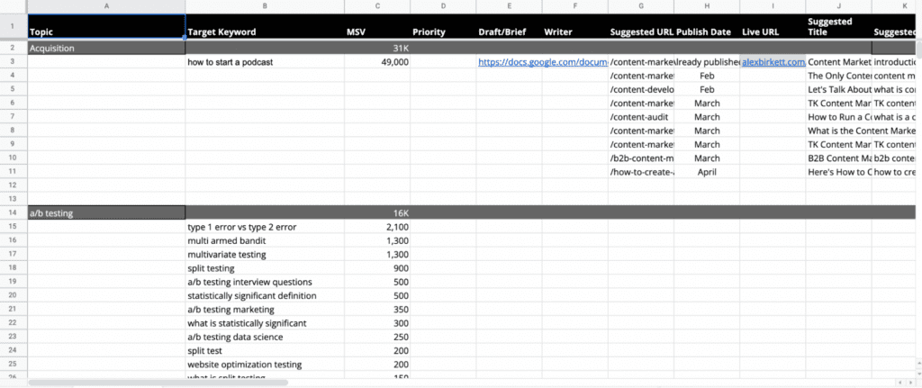 b2b seo