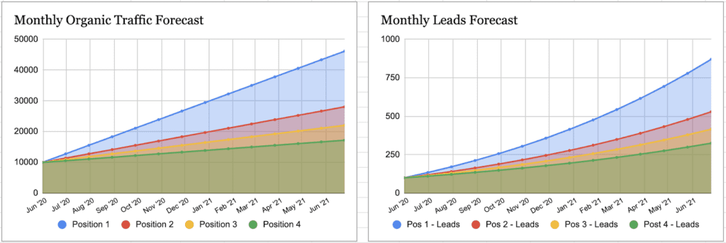 b2b seo