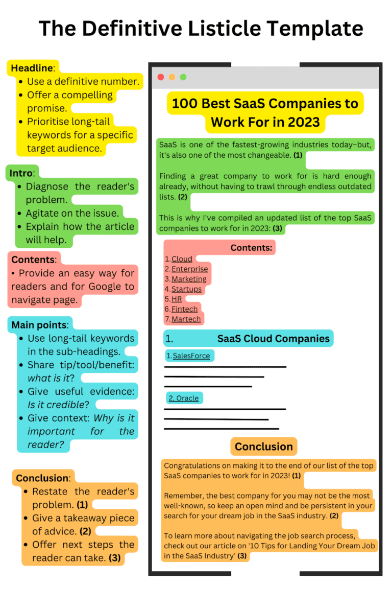How to Write a Listicle (3 Templates   Examples) Omniscient Digital