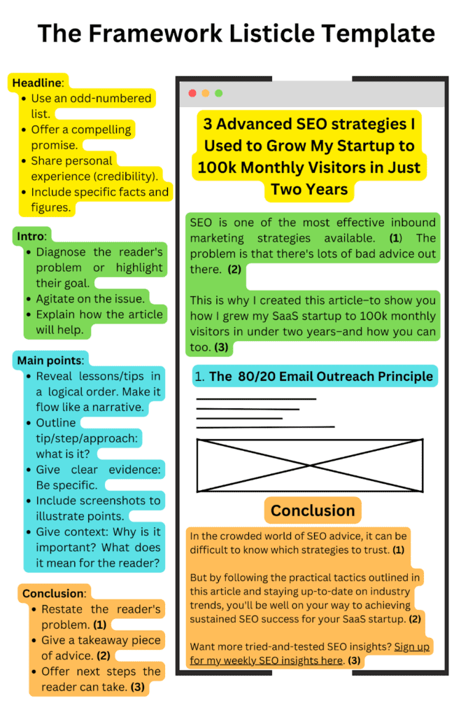 Image result for Writing a Listicle: Tips for High-Engagement Articles infographics