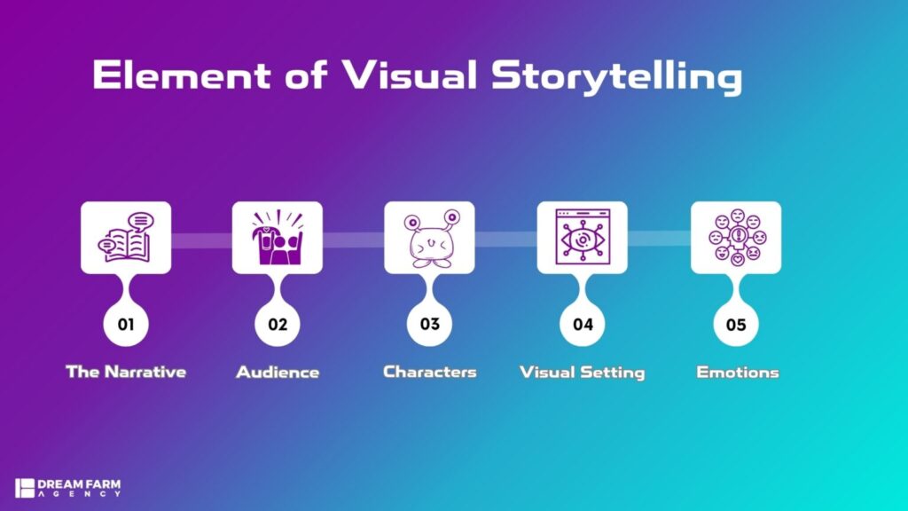 Elements of visual storytelling chart