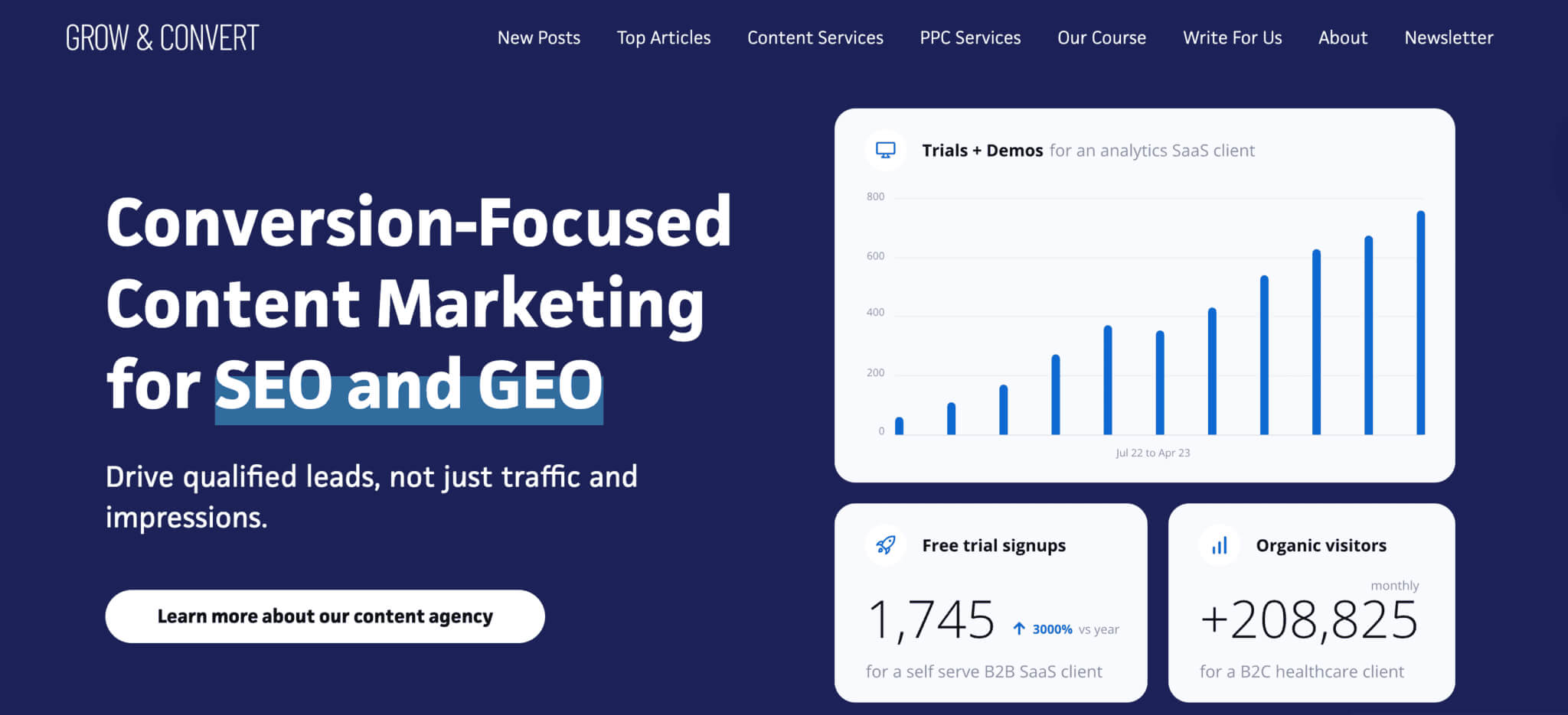 The 16 Best Growth Marketing Agencies in 2026 - Omniscient Digital