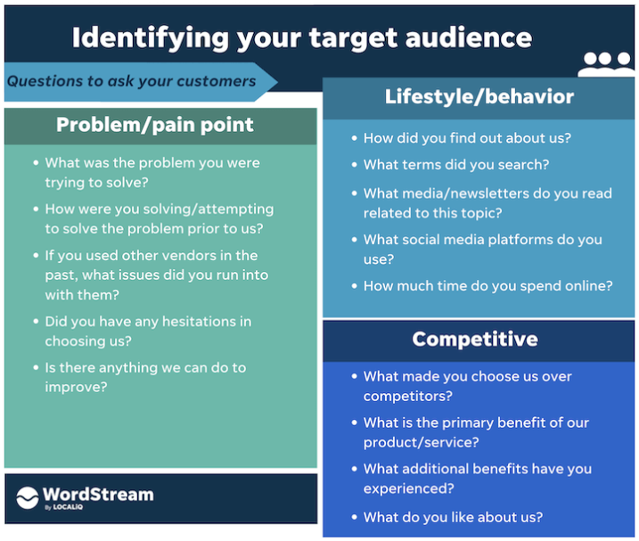 Understanding your target audience chart