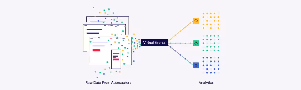 Virtual events data collection graphics