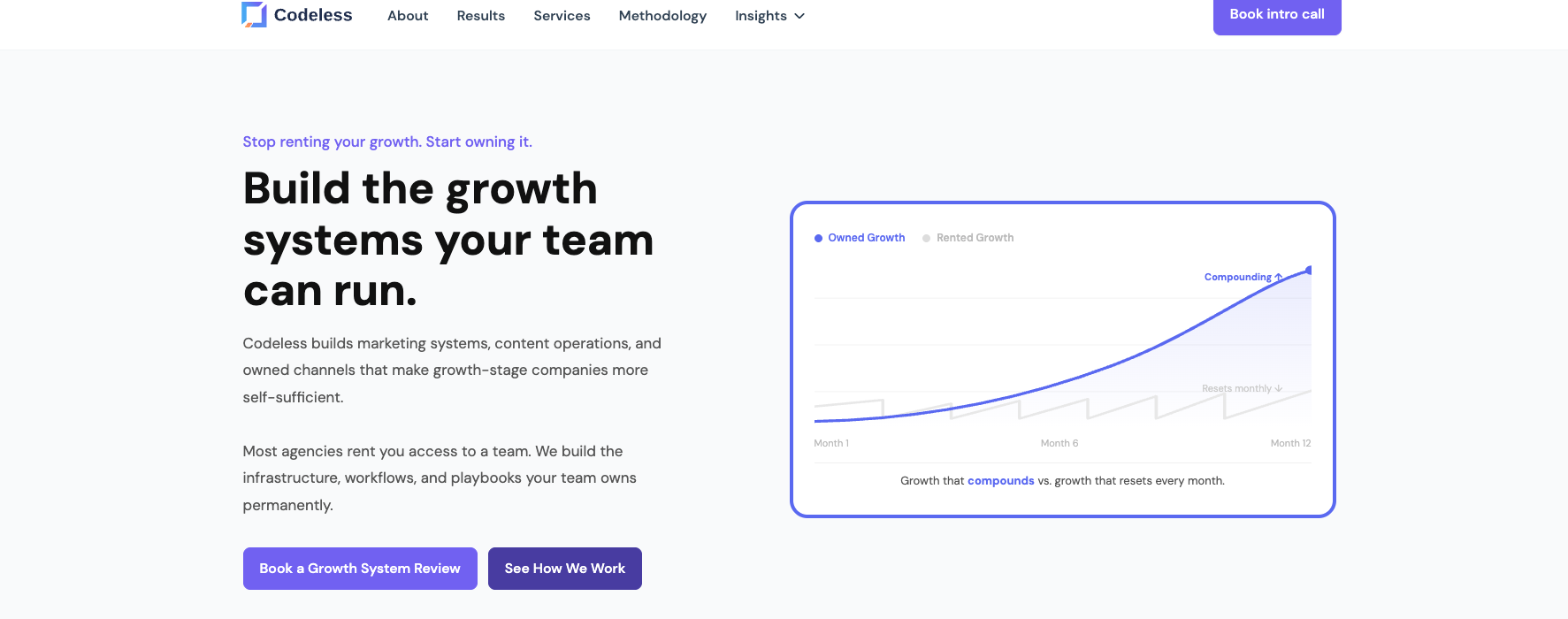 Homepage for Codeless—a digital content creation agency
