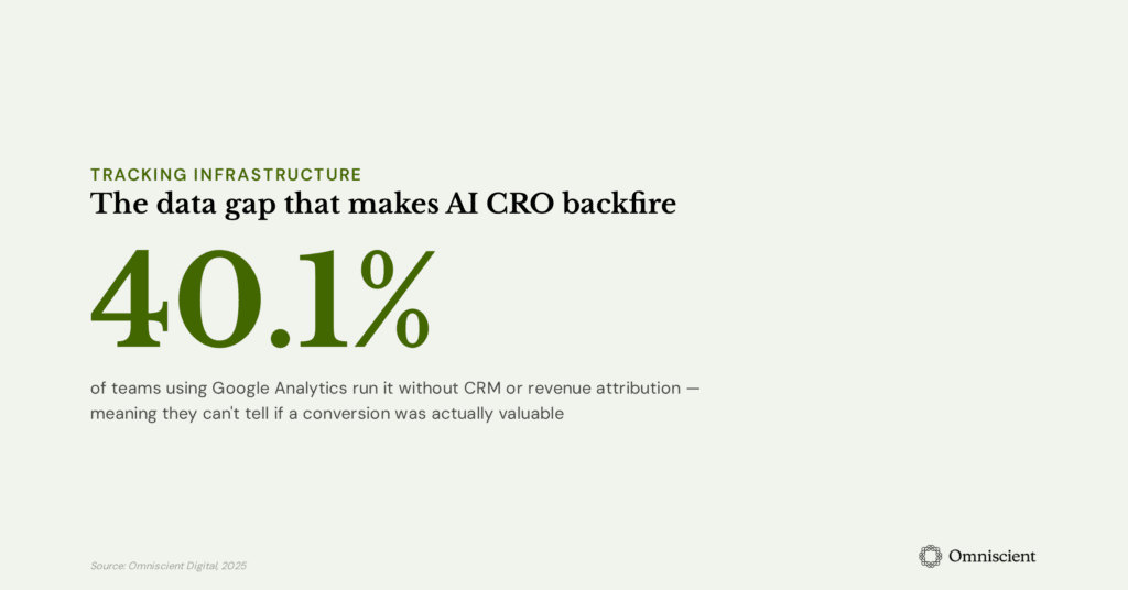 Research finding proving that conversion rate optimization AI can't solve for data gaps
