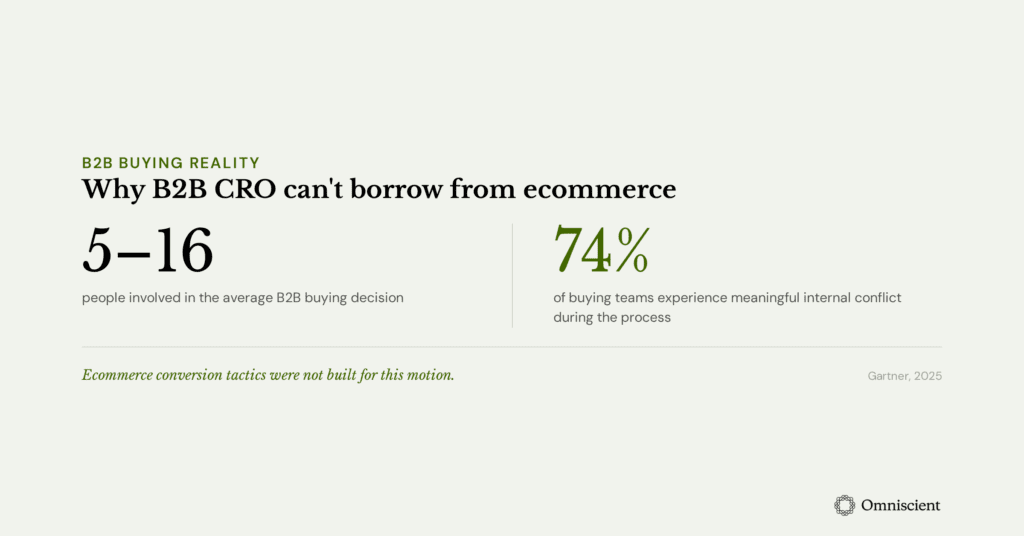 Gartner findings on the complexity of modern B2B buying decisions