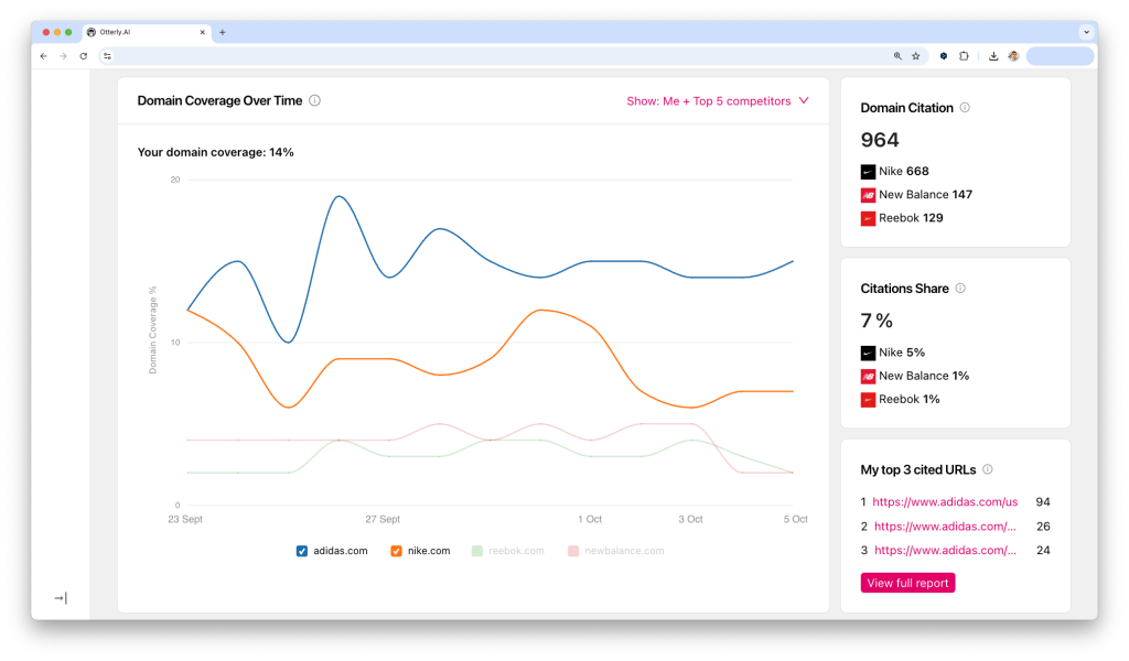 Domain coverage and citation dashboard in  Otterly's AI visibility tool