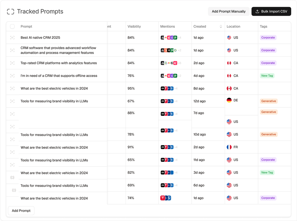 Tracked Prompts view in Peec's AI visibility tool