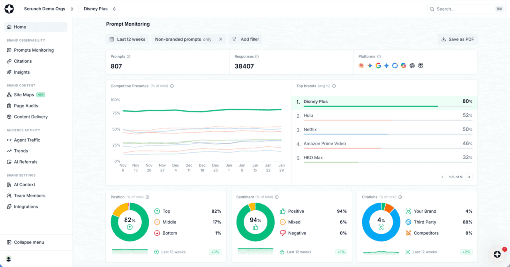 Dashboard in Scrunch's AI  search visibility tool