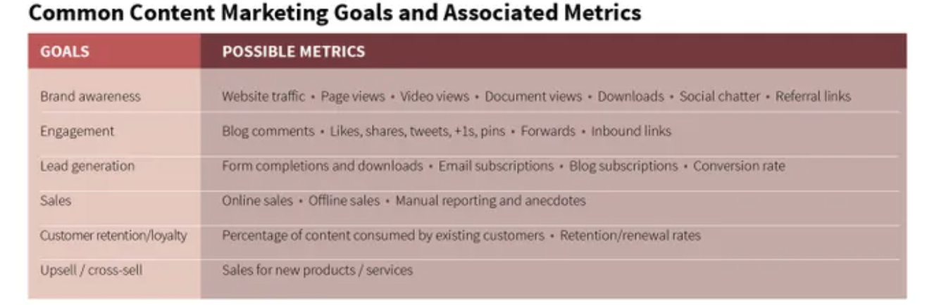 Content Strategies for Competitive Advantage - Omniscient Digital