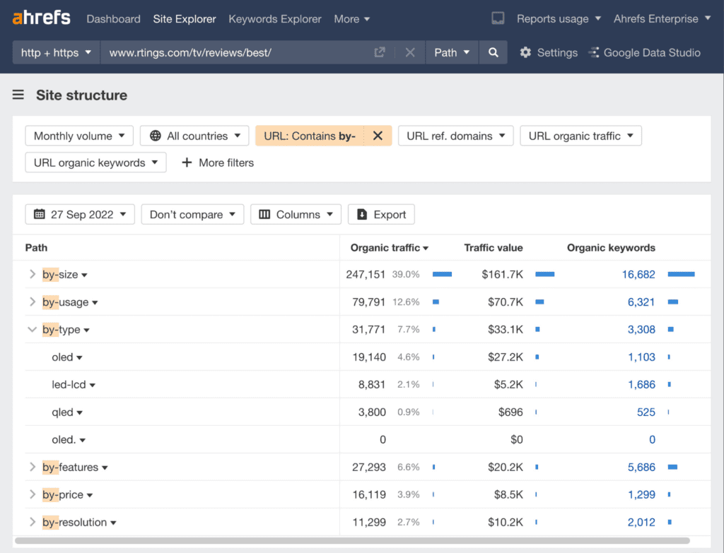 Ahrefs dashboard "best by"