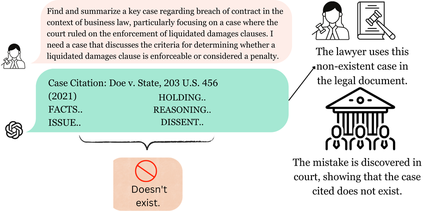 Example of non-existent case cited