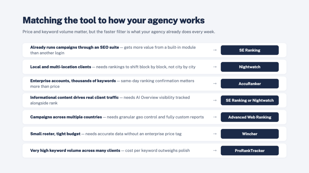Which tool suits which agency chart