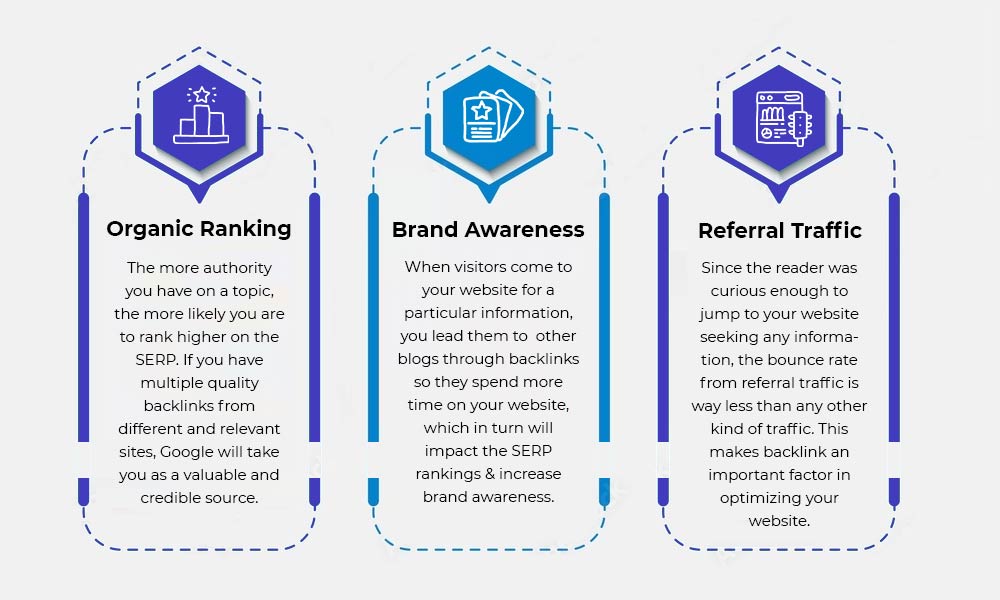 Advantages of backlinks chart