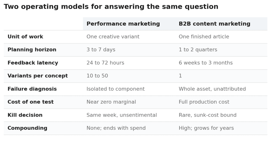 Operating models answering the same question comparison
