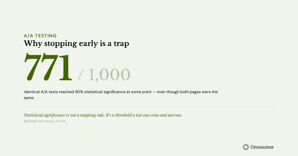 Booking.com A/A test result showing that statistical significance isn't a stopping rule
