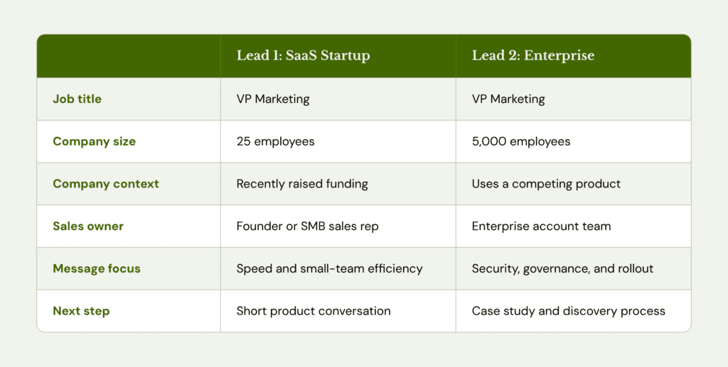 startup vs enterprise lead enrichment comparison terms