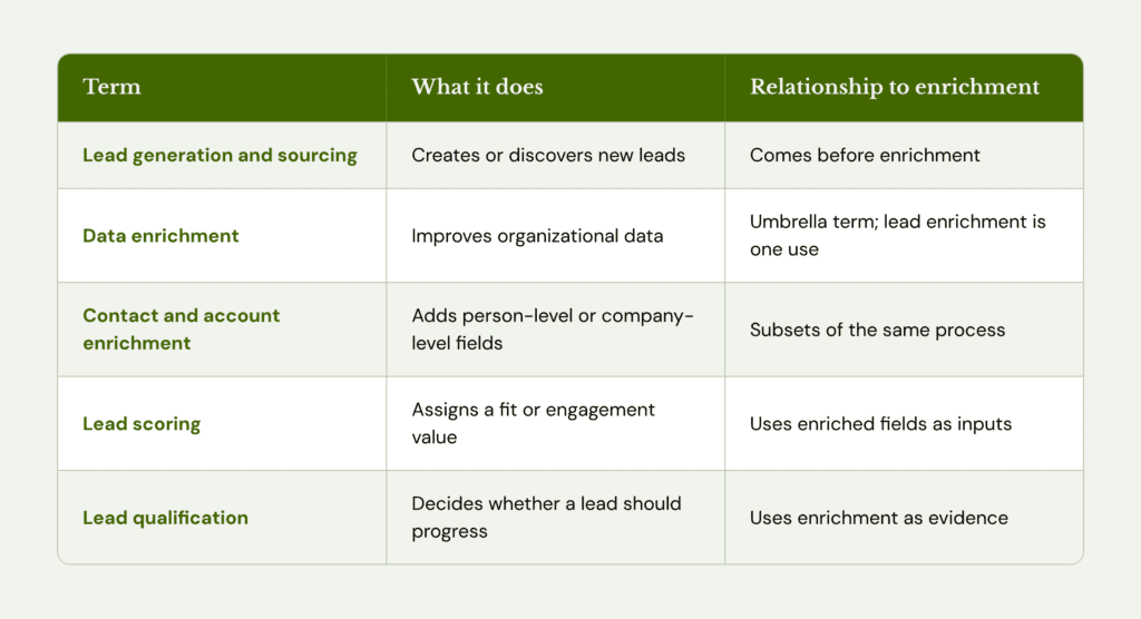 enrichment terms to ICP